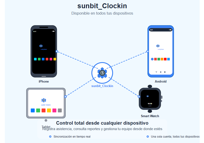Vista de la app Sunbit Clockin en varios dispositivos