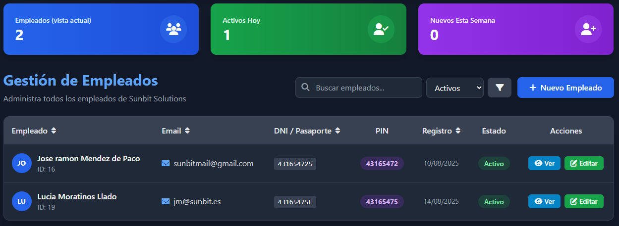 Gestión de empleados