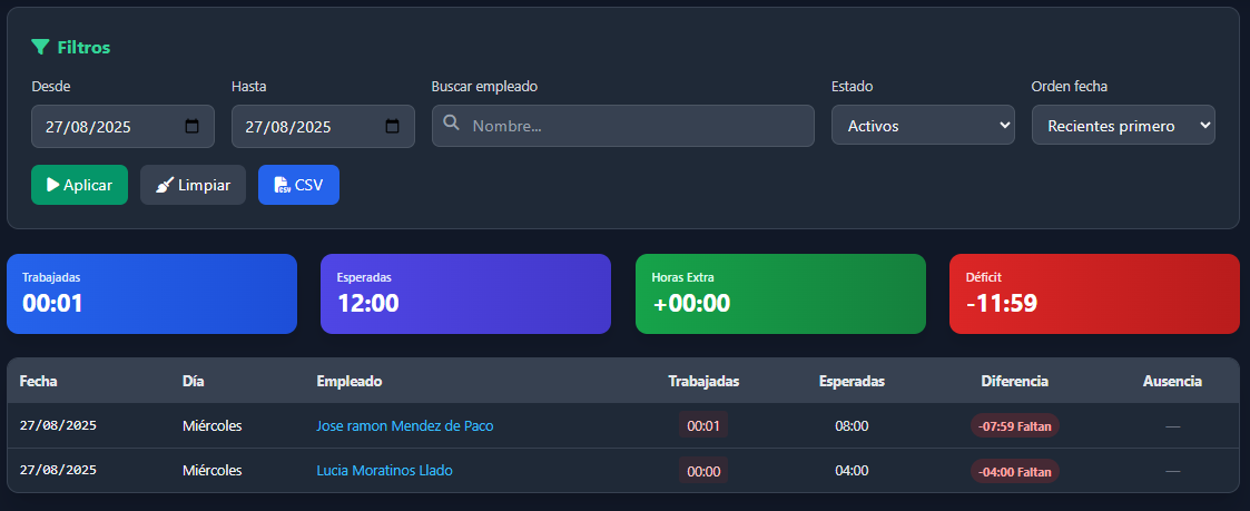 Reporte de horas